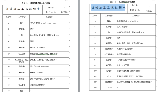 0031-分度盘零件冲孔落料复合模设计（倒装复合模）【全套13张CAD图】缩略图